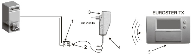 DIAGRAMA DE CABLEADO TXRX - Con una caldera de gas