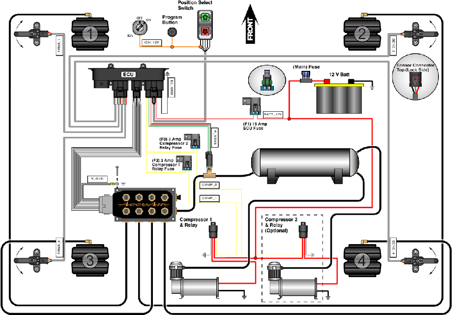 Diagrama del sistema