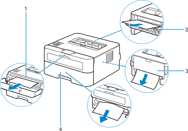 Identificaci&oacute;n de la ubicaci&oacute;n de los atascos de papel