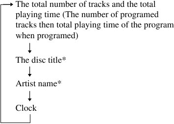 Comprobaci&oacute;n del tiempo total de reproducci&oacute;n