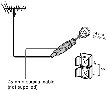 Conexi&oacute;n de antenas externas - Antena de FM