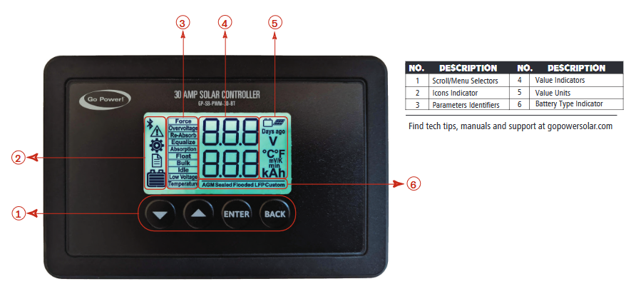 CONTROLADOR SOLAR