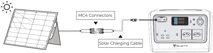 Carga - M&eacute;todo 2 - Carga fotovoltaica