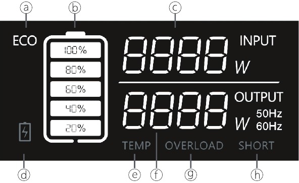 Descripci&oacute;n general de la pantalla LCD