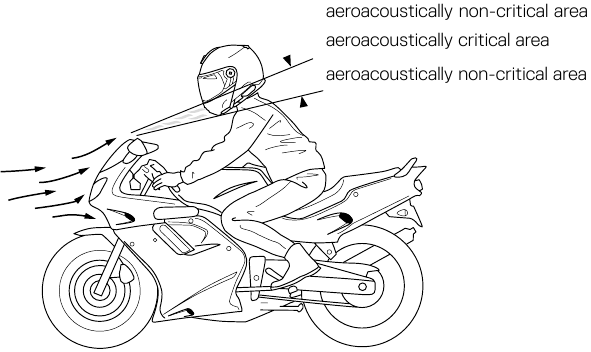 Aeroac&uacute;stica
