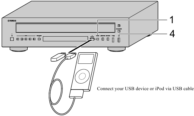 Conexi&oacute;n de dispositivos iPod/USB