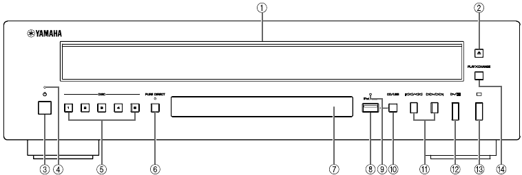 CONTROLES Y FUNCIONES - Panel frontal