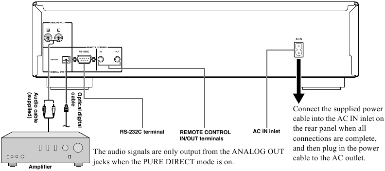 CONTROLES Y FUNCIONES - Conexiones del panel trasero