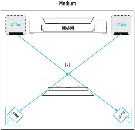 Easy Sound Setup - Example 2