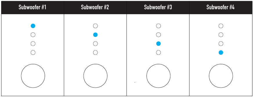 Identificaci&oacute;n de su subwoofer comprobando las luces LED