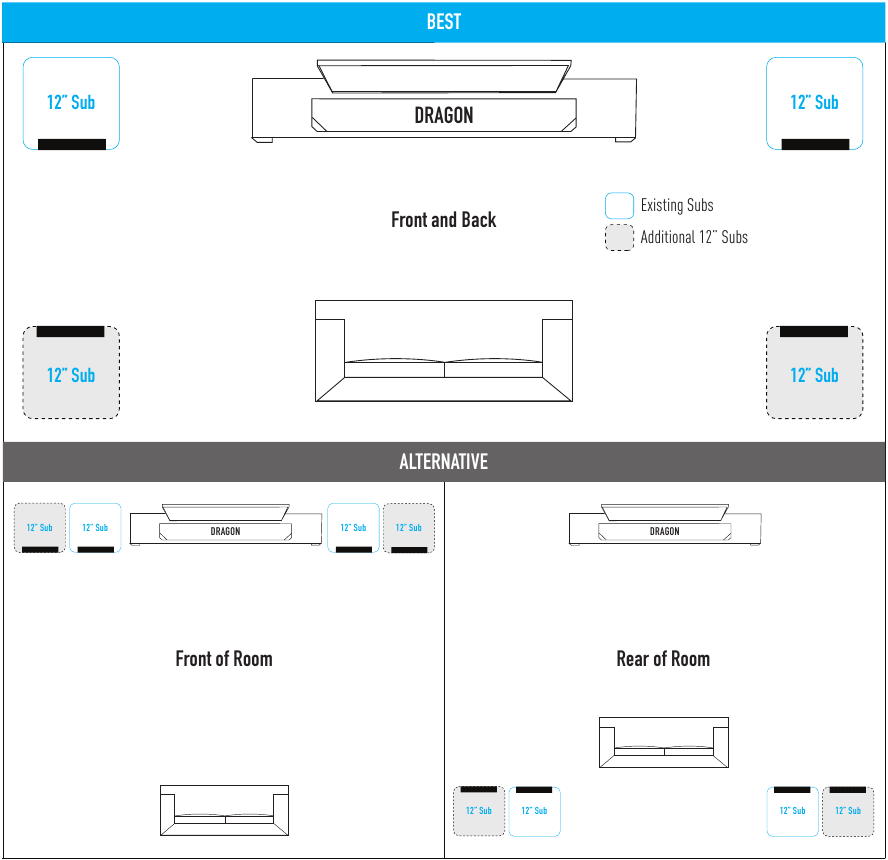 Colocaci&oacute;n recomendada - Sistema con 2 subwoofers de 12 pulgadas