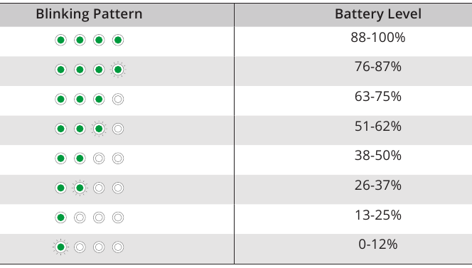 Comprobaci&oacute;n del nivel de bater&iacute;a - Paso 2