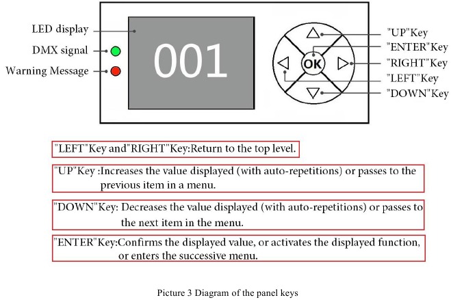 PANEL DE CONTROL - Descripci&oacute;n de los botones