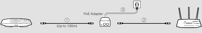 Fuente de alimentaci&oacute;n - A trav&eacute;s de un adaptador PoE 