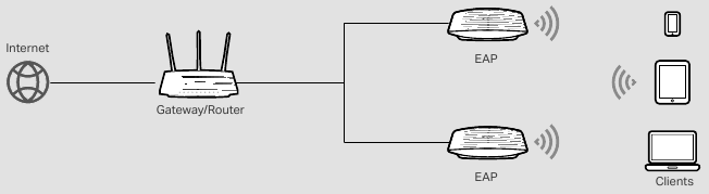Configuraci&oacute;n del software - Modo aut&oacute;nomo
