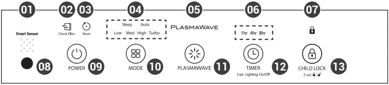 PANEL DE CONTROL
