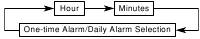 Ajustes de la alarma
