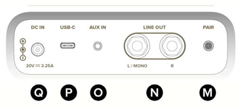 Control de hardware - Panel trasero