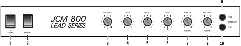 FUNCIONES DEL PANEL FRONTAL