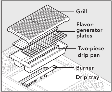 Montaje de la Char-Grill - Paso 1