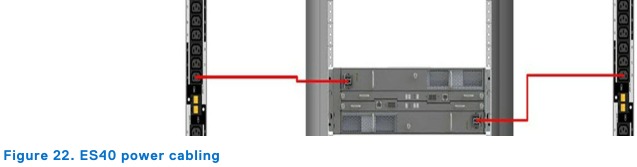 Conexi&oacute;n de cables de alimentaci&oacute;n del estante de discos