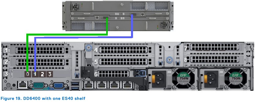 DD6400 con un estante ES40