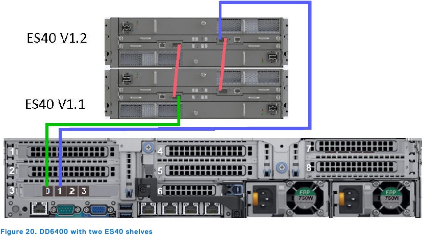 DD6400 con dos estantes ES40