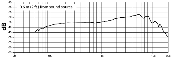 Diagrama t&iacute;pico de respuesta de frecuencia