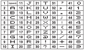 lista de caracteres