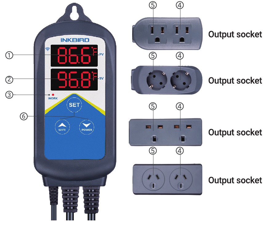 Panel de control