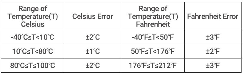 Precisi&oacute;n de la medici&oacute;n de la temperatura