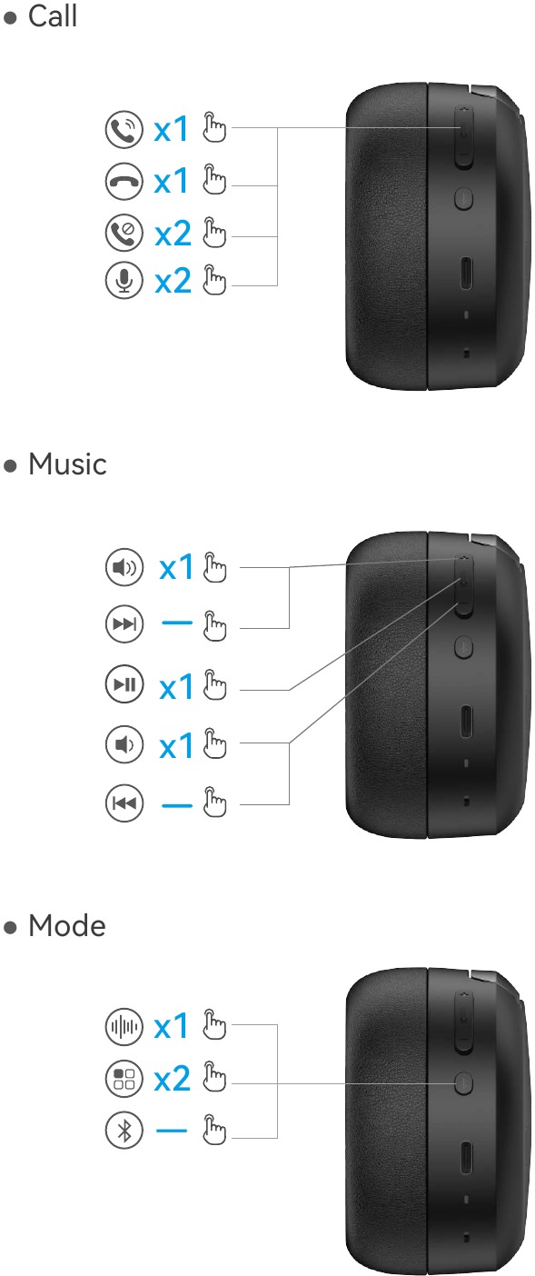 Controles