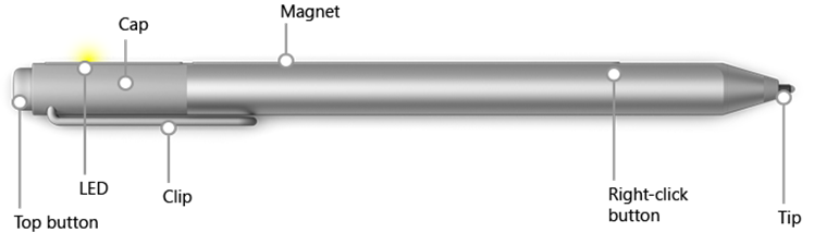Caracter&iacute;sticas de Surface Pen