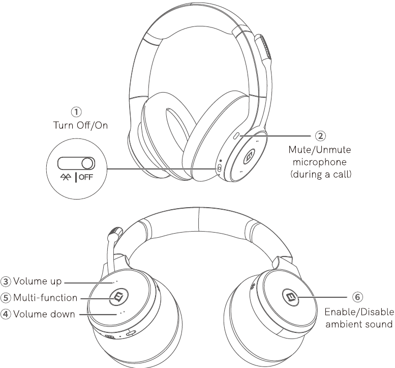 Visualizaci&oacute;n de los botones