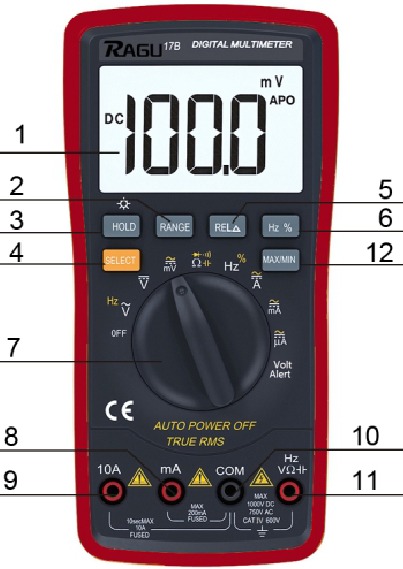 Descripci&oacute;n general del panel de control