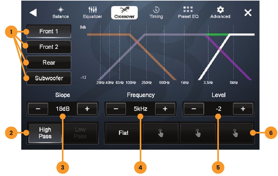 AJUSTES DE AUDIO DEL CROSSOVER