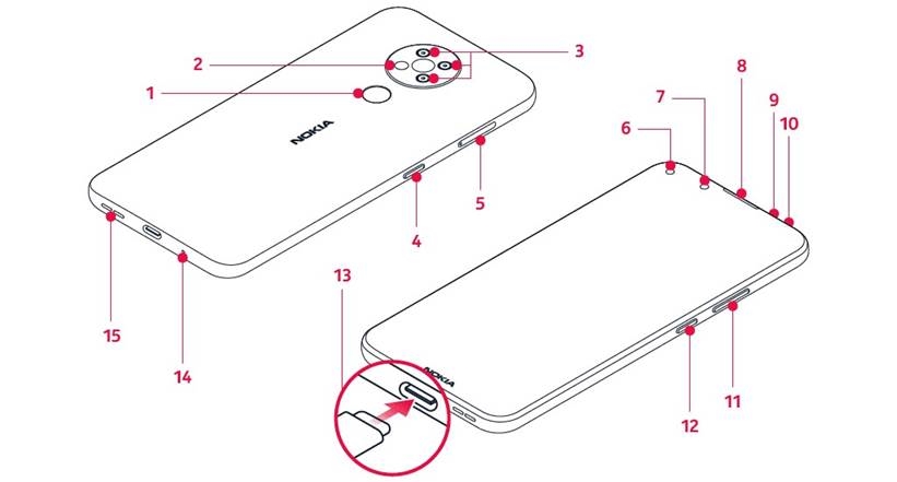 Primeros pasos - TECLAS Y PIEZAS - Su tel&eacute;fono