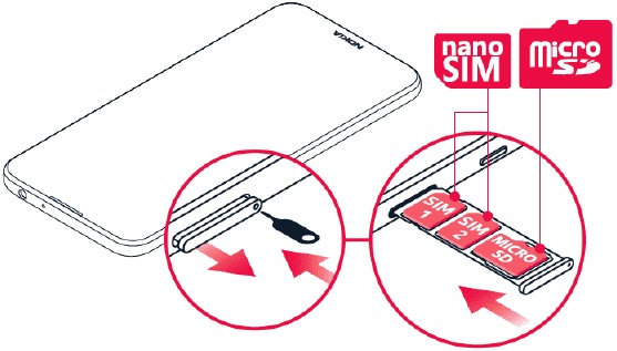 Insertar la segunda SIM