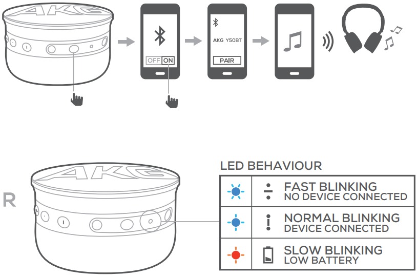 EMPAREJAMIENTO BLUETOOTH