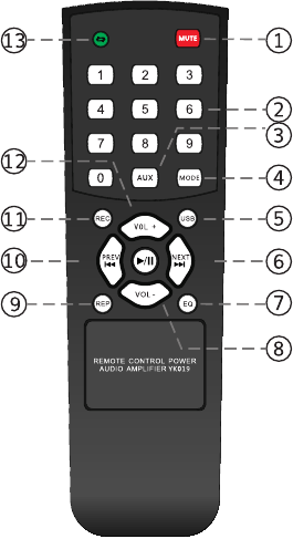 INSTRUCCIONES DEL MANDO A DISTANCIA