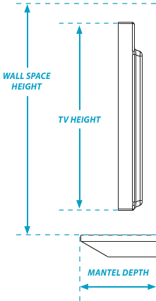 Verificando el tama&ntilde;o del espacio de la pared