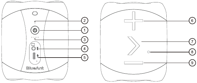 Conozca su dispositivo