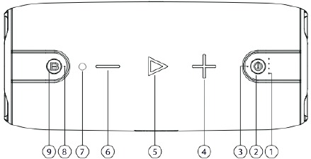 Conozca su producto: funciones de los botones