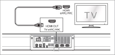 Conexi&oacute;n HDMI - M&eacute;todo 1: ARC
