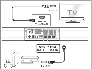 Conexi&oacute;n HDMI - M&eacute;todo 2: HDMI est&aacute;ndar