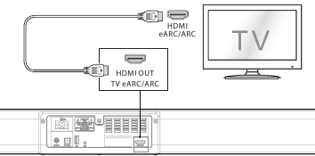 Conexiones - M&eacute;todo 1 - Conexi&oacute;n HDMI