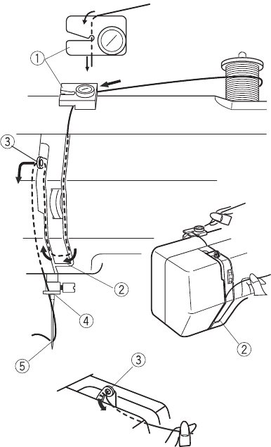 Enhebrado de la m&aacute;quina - Paso 2