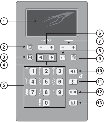 FUNCIONAMIENTO DE LA M&Aacute;QUINA - Panel de control de puntadas