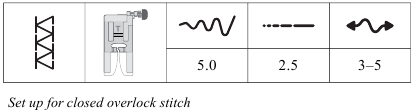 COSTURA - Configuraci&oacute;n para la puntada de overlock cerrada