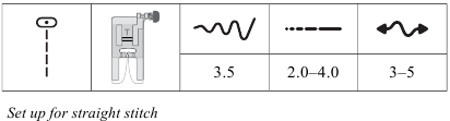 COSTURA - Configuraci&oacute;n de su m&aacute;quina para puntada recta